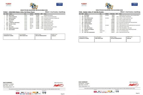 Yamaha Cup Race 2025 Bulukumba Meledak! Duel Sengit Pembalap Muda vs Senior Panaskan Hari Pertama